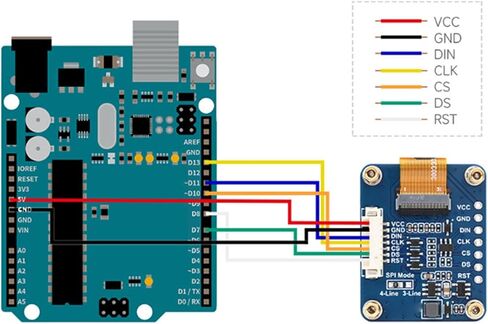 وحدة عرض LCD RGB SPI مقاس 0.96 بوصة مع محرك SSD1357، و65 ألف لون ودقة 64 × 128، متوافقة مع 4 واجهات SPI و3 أسلاك للوحات الأم in Kuwait