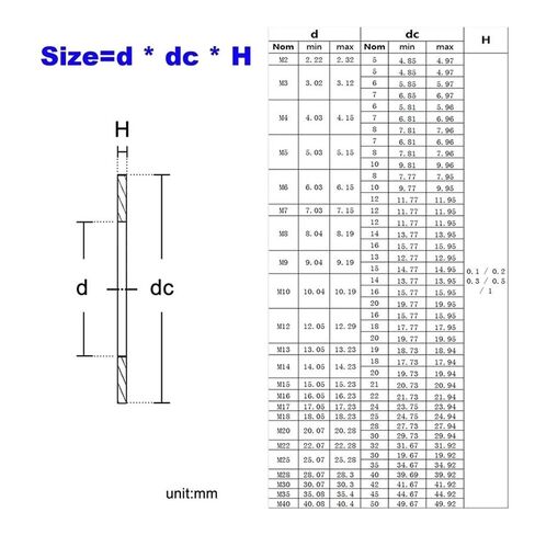Metal shims, 20Pcs/Lot Ss 304 Ultra Thin Flat Washer M3/M4 M5 M6 M8 M10 M12 M14,Adjusting Shim Plain Gasket 0.1Mm .2Mm .30Mm/Thickness .1Mm/M12*18(Thickness 0.30mm,M12*20) in Saudi Arabia