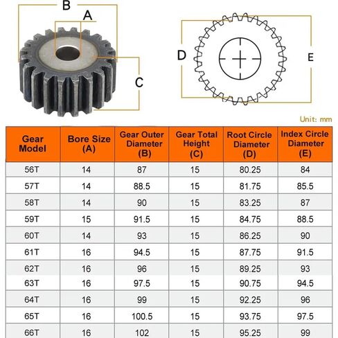 Pinion Gears 1.5M-56T/57T/58T/59T/60T~64T/65T/66Teeth SC45# Carbon Steel Cylindrical Gear High Frequency Quenching Teeth(1.5M 61T-Bore 14mm) in Kuwait