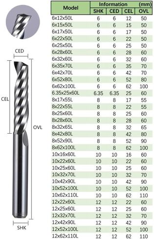 LYZYSNEJ 10 قطع O Flute CNC Router Bits 1.0mm-12mm عرقوب واحد الناي CNC كربيد قاطعة المطحنة دوامة نهاية مطحنة لخشب PVC MDF الأكريليك (3.175x12x38L) in Saudi Arabia