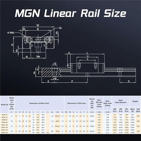 MGN9 C/H النوع 100 مم - 800 مم 1 * سكة خطية + 2 كتلة منزلق (MGN9C، 700 مم) in Kuwait