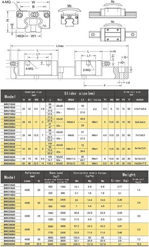 دليل خطي HHBL8I BRC15U0(BRS15B) كتلة GK in Kuwait