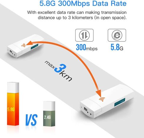 جسر لاسلكي، CPE028 300Mbps خارجي CPE 5.8G من نقطة إلى نقطة وصول طويل المدى مع محول PoE هوائي اتجاهي عالي الكسب 14DBi 2 منفذ RJ45 100M LAN Ethernet 2 حزمة in Kuwait