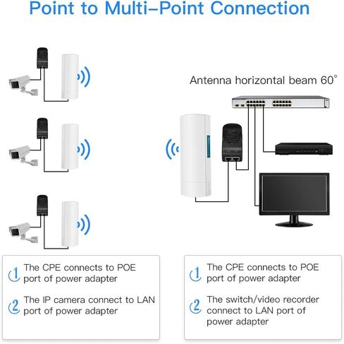 جسر لاسلكي، CPE028 300Mbps خارجي CPE 5.8G من نقطة إلى نقطة وصول طويل المدى مع محول PoE هوائي اتجاهي عالي الكسب 14DBi 2 منفذ RJ45 100M LAN Ethernet 2 حزمة in Kuwait