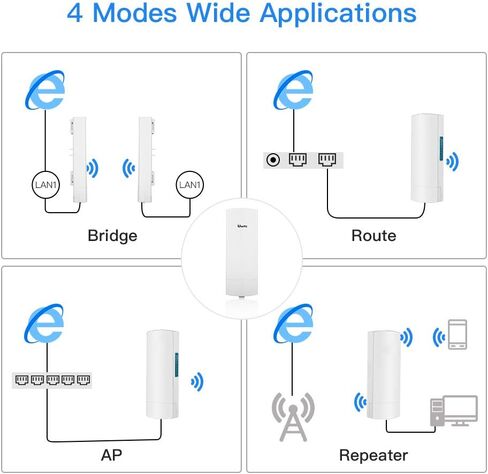 جسر لاسلكي، CPE028 300Mbps خارجي CPE 5.8G من نقطة إلى نقطة وصول طويل المدى مع محول PoE هوائي اتجاهي عالي الكسب 14DBi 2 منفذ RJ45 100M LAN Ethernet 2 حزمة in Kuwait