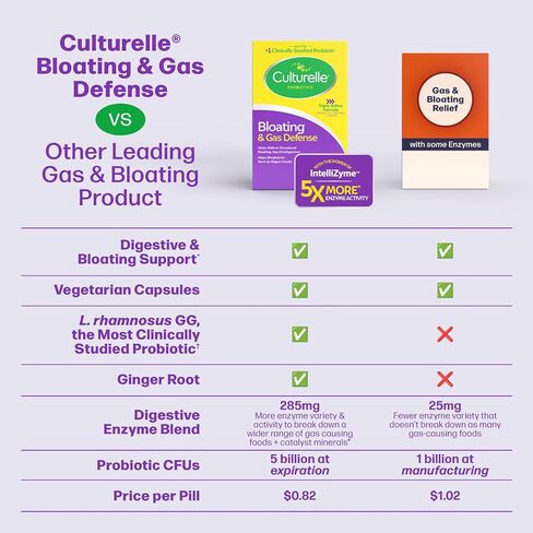 Culturelle الانتفاخ والدفاع عن الغازات، الإنزيمات الهضمية والبروبيوتيك لصحة الجهاز الهضمي، 30 كبسولة، تدعم عسر الهضم وعدم الراحة في بعض الأحيان in Kuwait