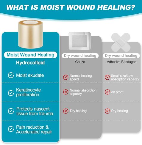 2Pcs Hydrocolloid Roll Medical Grade Bandages Tape - Pimple Patch Roll Acne Care Hydrocolloid Tape Large Wound Dressing - Waterproof Breathable Comfortable (2in x 10ft x 2Roll) in Saudi Arabia