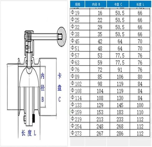 RZQUAL SS304 Butterfly Valve Tri Clamp Quick Installation fit Pipe OD 76mm-159mm(133mm) in Saudi Arabia