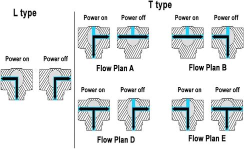DN40 3-Way PVC صمام كروي كهربائي مزود بمحرك 11/2 "AC24V يتم تشغيله بالمياه المستخدمة لحمام السباحة (NPT-DC12-CR501) in Kuwait