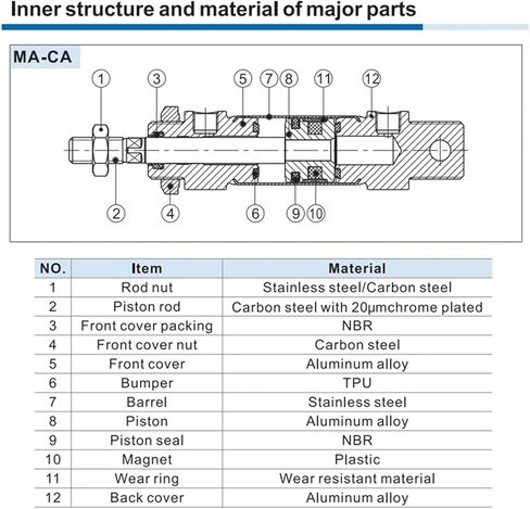 MDPXTJOG 1pcs Pneumatic Cylinder Stainless Steel Pneumatic Mini Cylinder MA16/20/25-25X50X75X100X125X150X200S-U Flat Tail(Stroke 125mm,Bore 16mm) in Saudi Arabia