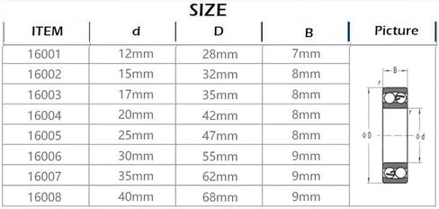 16003zz 10/20pcs Double Shielded Deep Groove Ball Bearings 16003ZZ 17 * 35 * 8 mm(10Pcs) in Saudi Arabia