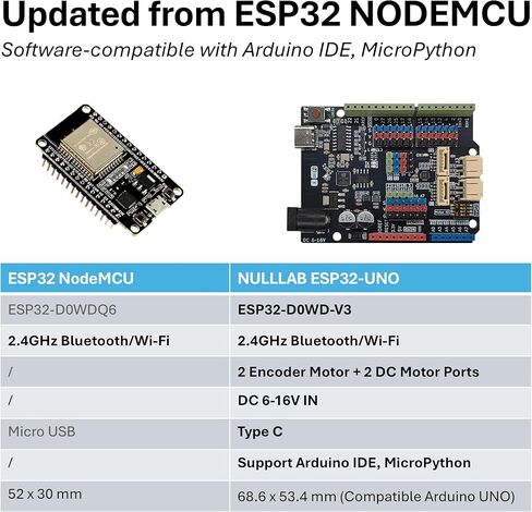 لوحة NULLLAB ESP32-UNO، ESP32-D0WD-V3، محرك داخلي، 2.4 جيجا هرتز واي فاي + بلوتوث، وحدة تحكم دقيقة لمشاريع IoT وDIY، تدعم Arduino IDE، منفذ USB-C in Kuwait