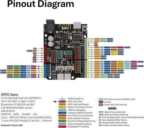 لوحة NULLLAB ESP32-UNO، ESP32-D0WD-V3، محرك داخلي، 2.4 جيجا هرتز واي فاي + بلوتوث، وحدة تحكم دقيقة لمشاريع IoT وDIY، تدعم Arduino IDE، منفذ USB-C in Kuwait
