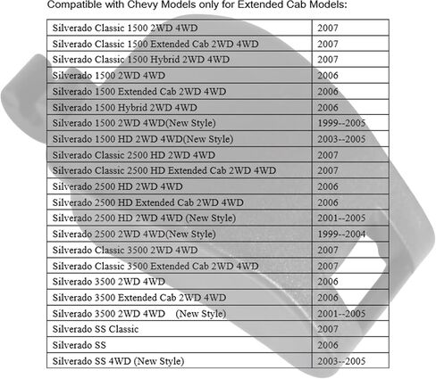 1Pack 12474945 Extended Cab Rear Vent Window Latch Assembly Compatible with 1999-2007 Chevy Silverado 2000-2004 Suburban 1999-2007 GMC Sierra Body Rear Side Glass Window Vent Latch in Saudi Arabia