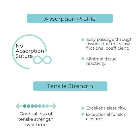DEMETECH DemeLON خياطة أحادية النايلون غير قابلة للامتصاص، DFS-1، 24 مم، 3/8 دائرة، إبرة قطع عكسية، مقاس USP 3-0، 30 بوصة، (75 سم)، أزرق in Kuwait