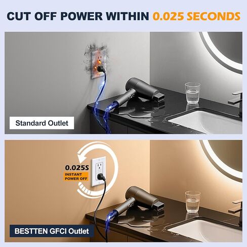 مخرج BESTTEN GFCI 15 أمبير بتصميم نحيف للغاية، منفذ كهربائي GFI مع مؤشر LED، وعاء GFCI غير مقاوم للتلاعب، لوحة حائط متضمنة، معتمد من ETL، 10 عبوات، أبيض in Kuwait