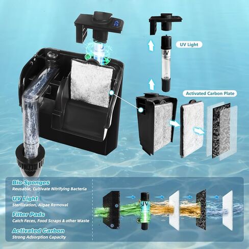 Hang on Back Aquarium Power Filter w/Detachable U-V Light Canister & Surface Skimmer 158GPH for 10-40 Gal. Fish Tank 4-Stage Deodorization Keep Saltwater Freshwater Crystal Clear Green Clean Machine in Saudi Arabia