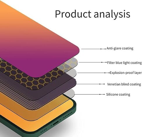 Upphaf for iphone 13 pro max Privacy Colorful Screen Protector(Privacy screen,Anti-Blue Light,Anti-Glare,Anti-Scratch,Filter Screen Ultraviolet) in Kuwait