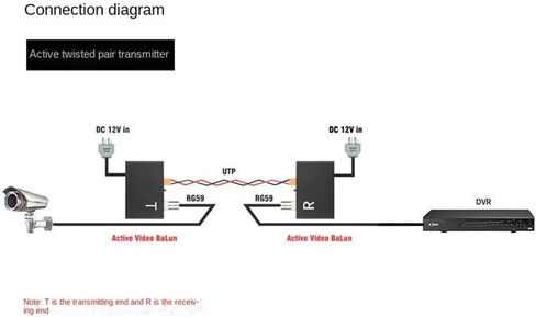 1 Channel Active Video Balun for CCTV Camera Twisted Pair Transmitter BNCLong Range for AHD TVI CVI 5/10MP in Kuwait