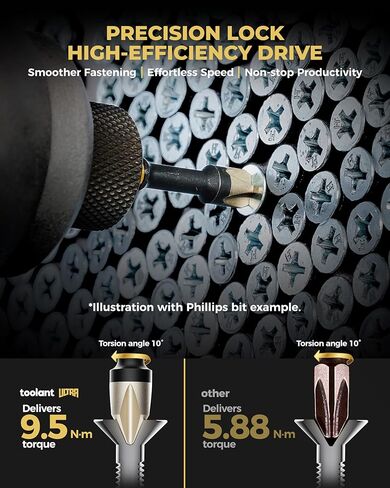 toolant 2 Inch Flat Slotted Bit SL3/16", Magnetic Anti-Slip Impact Screwdriver Bits, 2pcs Impact Steel X2 Driver Bit Set with CNC-Machined Tips for Impact Drivers in Saudi Arabia