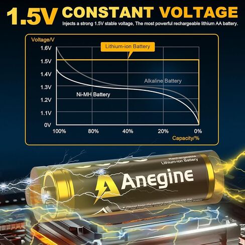 Rechargeable Lithium AA Batteries 8 Pack with Fast Charger, 3600mWh AA Lithium Batteries for Blink Outdoor Camera, 1.5V Constant Output Blink Camera Batteries Recharge up to 2000+ Times(Black) in Kuwait