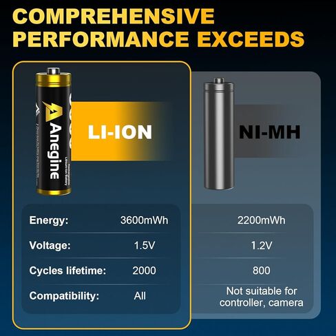 Rechargeable Lithium AA Batteries 8 Pack with Fast Charger, 3600mWh AA Lithium Batteries for Blink Outdoor Camera, 1.5V Constant Output Blink Camera Batteries Recharge up to 2000+ Times(Black) in Kuwait