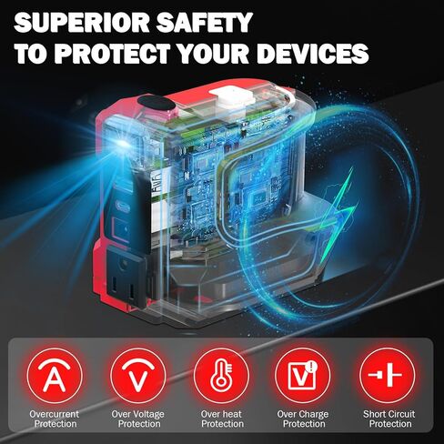 220W Power Inverter for Craftsman 20V V20 Battery,DC 20V to AC 110-120V Battery Inverter,Power Station Generator,Charger Adapter with 1 USB Port & 1 Type-C & 1 AC Outlet &1 DC Output 12V/5A,LED Light in Saudi Arabia
