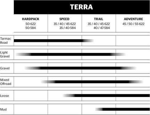 إطار Continental Terra Speed ​​- 700 × 45، بدون أنبوب، قابل للطي، أسود SL، BlackChili، حماية، E25 in Saudi Arabia