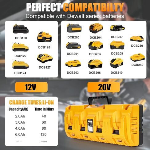 بديل DCB104 لمحطة شحن بطاريات ديوالت، محطة شحن سريعة ذات 4 منافذ مع منافذ USB ونوع C متوافقة مع جميع بطاريات الليثيوم 12 فولت 20 فولت كحد أقصى من ديوالت in Kuwait