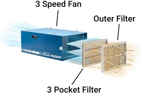 Rockler Dust Right Full-Size Air Filtration System - Ceiling-Mounted Ambient Air Cleaner for Woodworking Shops - High-CFM Air Purifier with LED Lighting, Wireless Remote & Dual 1-Micron Dust Filters in Saudi Arabia
