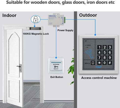 Tuya التحكم في الوصول عن بعد RFID التحكم في الوصول لوحة المفاتيح التي تعمل باللمس 1000 مستخدم، يدعم الإدخال / الإخراج WG26 بت + 15 مفاتيح RFID، مناسبة لأنظمة التحكم في الوصول in Kuwait