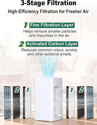 5500 Replacement Filters Compatible with 5000 Series Air Purifier, fits Model 5000, 5500, and 5500i, 2 Efficiency Filter and 4 VOCs Filter Compare to Part # ADF5005 ADF5006 ADF5001 in Saudi Arabia