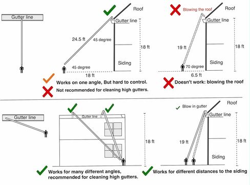 ArloCatcher 30-Foot Gutter Cleaning Kit for RYOBI Leaf Blower 40V 800 CFM RY40HPLB01 Leaf Blower– Two-Story Gutter Cleaning Tools from Ground, Ladder Free, Extension Pole Not Included in Saudi Arabia