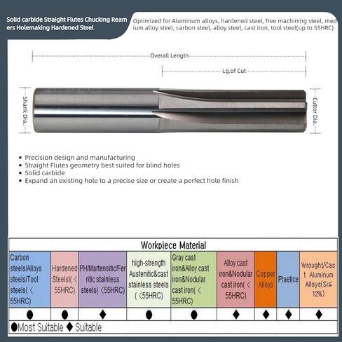 موسعات رمي ​​مزامير مستقيمة دقيقة مقاس 5.23 مم، ساق مستقيمة، كربيد صلب، قاطع مطحنة خيوط ثقب موجود للصلب المتصلب in Kuwait