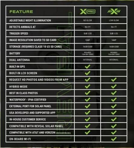 كاميرا TACTACAM Reveal X PRO Cellular Trail، Verizon وAT&T، بدون توهج، تتبع نظام تحديد المواقع العالمي المتكامل، شاشة LCD مدمجة، صور عالية الدقة وفيديو عالي الدقة (X-PRO) in Kuwait