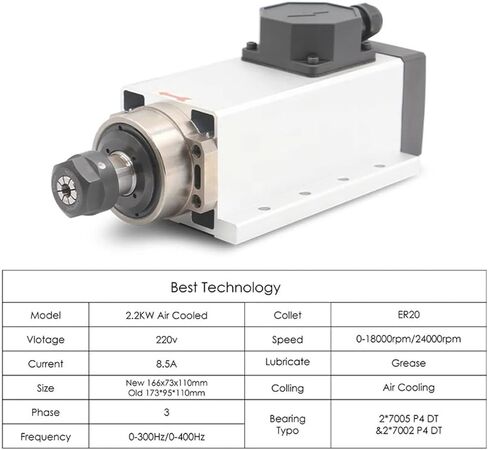 2.2kw ER20 square air-cooled spindle motor ceramic ball bearing 0.01mm precision 24000rpm with mounting flange(Steel Bearings,110v) in Saudi Arabia