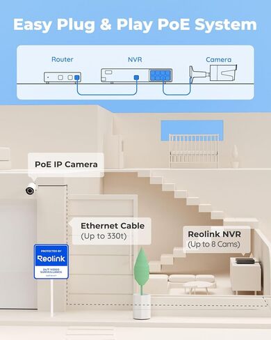 حزمة نظام كاميرا الأمان REOLINK 5MP PoE مع ماوس USB لاسلكي إضافي، 4 قطع كاميرات 5 ميجابكسل، 8CH NVR مع 2 تيرابايت HDD للتسجيل 24/7، H.265، اكتشاف الأشخاص/المركبات/الحيوانات in Saudi Arabia