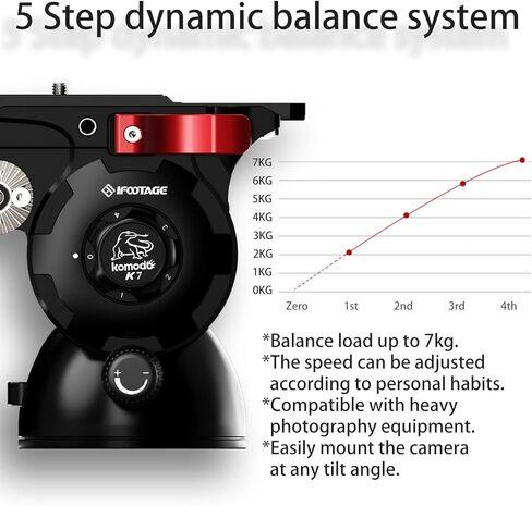 IFOOTAGE Camera Tripod TC7 with Video Head K7 Bundle in Saudi Arabia