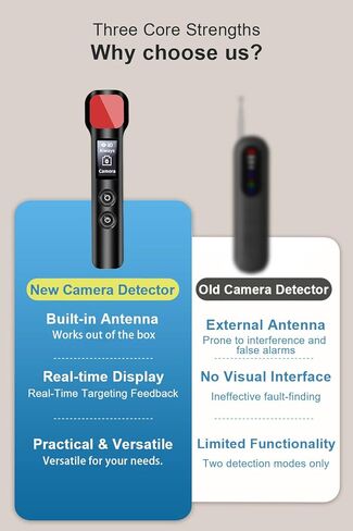 Hidden Camera Detectors - Camera Detector - Anti Spy Camera Detector - Car GPS Tracker Detector Bug Detector & Portable Camera Finder Hidden Device Detector for Car,Home,Hotel,Office,Travel,Bathroom in Saudi Arabia