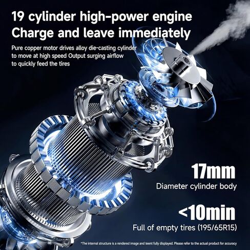 5-in-1 Portable Tire Inflator and Car Vacuum Cordless, 150PSI Smart Air Compressor with Auto Shut-Off, Powerful Suction Handheld Vacuum for Pet Hair, Blower Function, LED Light in Saudi Arabia