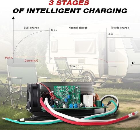 WF-8955-MBA,55 Amp for WF-8955PEC Power Converter, Three Stages Smart Charge for Both Lead-Acid and Lithium Batteries,Compatible with WF-8955-MBA,WF-8955-AD-MBA in Saudi Arabia