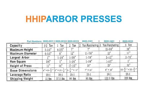 HHIP 8600-3032 1 Ton Arbor Press with Multi Gage in Saudi Arabia