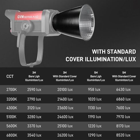 عاكس قياسي GVM، عاكس قياسي 40 درجة لمصباح LED GVM 700w/650w/500w/300w/200w ومصباح فيديو LED آخر مثبت على حامل Bowens in Kuwait