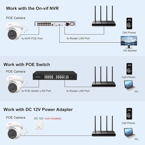 كاميرا Anpviz 4K 8MP PoE، كاميرا IP Turret Security في الهواء الطلق، اكتشاف المركبات البشرية بالذكاء الاصطناعي، رؤية ليلية ذكية مزدوجة الألوان 100 قدم، ميكروفون مدمج، IP66 مقاوم للماء، معدن كامل، متوافق مع NDAA (سلسلة U) in Kuwait