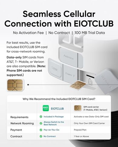 eufy Security 4G LTE Cam S330 2-Cam Kit (HomeBase S380)، كاميرات أمان خلوية تعمل بالطاقة الشمسية بدقة 4K، لاسلكية في الهواء الطلق، عموم وإمالة، وضع ثنائي 4G وWi-Fi، تتبع الذكاء الاصطناعي، مع بطاقة SIM وبطاقة SD سعة 32 جيجابايت in Kuwait