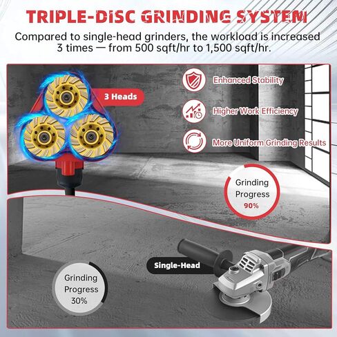 Upgraded Electric Diamond Polisher Machine, Concrete Grinder Kit for Concrete Floor, Granite Polishing and Epoxy Floors, 8" Grinding Diameter Equipped with 6-Speed Adjustment and Removable Dust Cover in Saudi Arabia