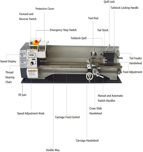 INTBUYING Metal Lathe 8"X24" Benchtop Mini Lathe Machine Precision Hobby DIY Table Lathe Industrial Metal Wood Working Horizontal Lathe 1100W Brushless Motor 50-2500RPM Inch Thread WM210V 110V in Saudi Arabia