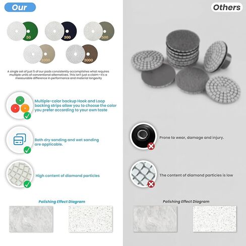 4 Inch Diamond Polishing Pads 50-3000 Grit, Wet/Dry for Granite Concrete Marble Quartz Stone - Use with Polisher Grinder Drill, Includes Multi-Color Hook & Loop Backup Pads in Saudi Arabia