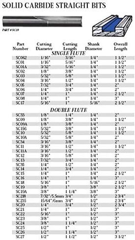 Whiteside Router Bits SC10A Standard Straight Bit with Solid Carbide 5/32-Inch Cutting Diameter and 5/8-Inch Cutting Length in Saudi Arabia