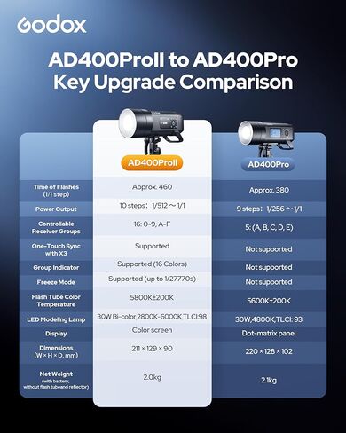 Godox AD400 Pro II AD400Pro II فلاش ستروب خارجي، 400 وات 2.4 جيجا TTL GN72 HSS 1/8000s، 0.01s-1s إعادة التدوير، وضع التجميد 1/27770s، 30W LED ضوء ثنائي اللون 2800K-6000K، 10 خطوات طاقة، ضوء أحادي للتصوير الفوتوغرافي in Saudi Arabia